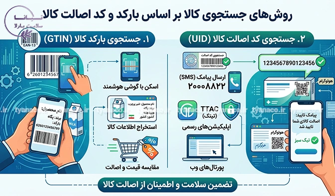 آموزش جامع روش های جستجوی کالا بر اساس بارکد و کد اصالت