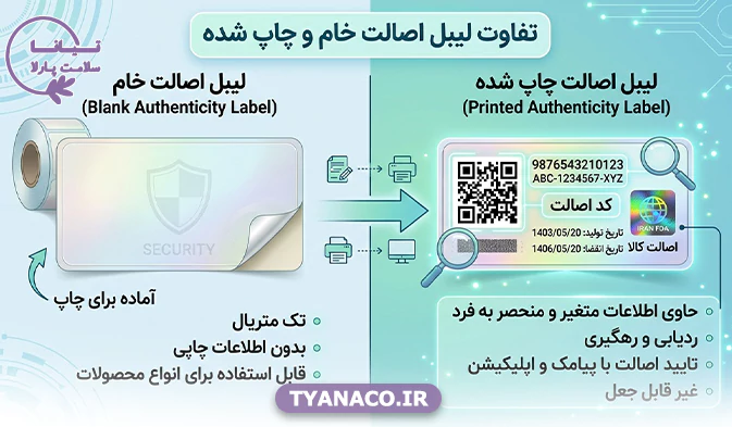 تفاوت لیبل اصالت خام و لیبل چاپ شده