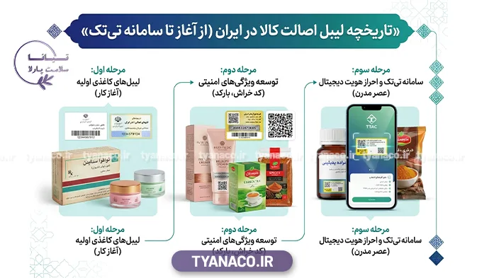 تاریخچه لیبل اصالت کالا در ایران (از آغاز تا سامانه تی تک)