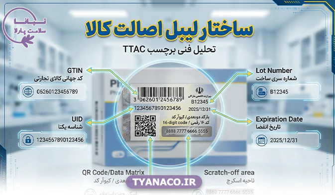 راهنمای جامع انتخاب ریبون: بهترین ریبون برای چاپ لیبل اصالت چیست؟