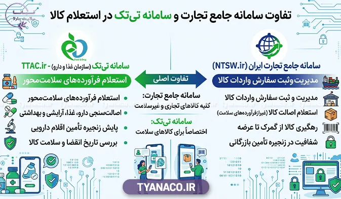 تفاوت سامانه جامع تجارت و سامانه تی تک در استعلام کالا