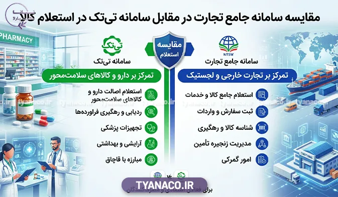 تفاوت سامانه جامع تجارت و سامانه تی‌ تک در استعلام کالا