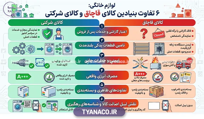 6 تفاوت بنیادین کالای قاچاق و کالای شرکتی
