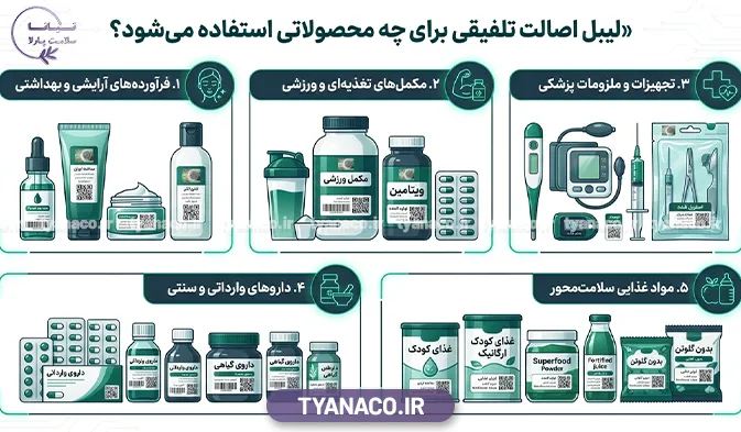 لیبل اصالت تلفیقی برای چه محصولاتی استفاده میشود؟